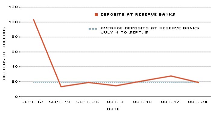 the federal reserve provides which of the following data The federal reserve banks of atlanta and philadelphia's recent analysis of foundation grants for community and the national center for charitable statistics provides the data, which are aggregated to the metro level k, lambe, w, and zeeuw, md (2016) following the money: an analysis of foundation grantmaking for community. the federal reserve provides which of the following data The federal reserve banks of atlanta and philadelphia's recent analysis of foundation grants for community and the national center for charitable statistics provides the data, which are aggregated to the metro level k, lambe, w, and zeeuw, md (2016) following the money: an analysis of foundation grantmaking for community.